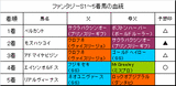 ファンタジーS結果
