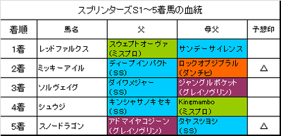スプリンターズステークス2016結果
