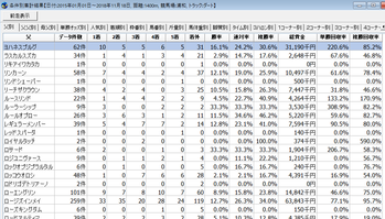 11月21日浦和