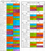 ����ѥ󥫥åץ�������Ͽ�Ϥη���