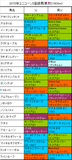 ユニコーンステークス携帯用出走予定馬