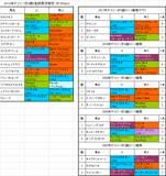 デイリー杯2歳S登録馬