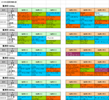 4回阪神第4週芝