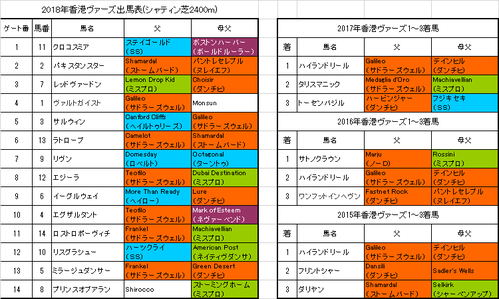 香港ヴァーズ2018予想