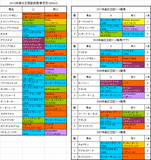 毎日王冠登録馬