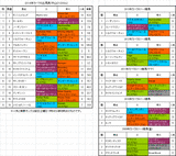 カペラステークス2014予想