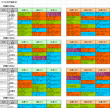 4回京都第2週ダート