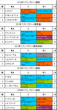 スプリングステークス携帯用過去5年