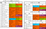 ドバイターフ2017予想