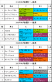 神戸新聞杯携帯用過去4年