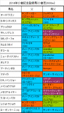 小倉記念携帯用出走予定馬