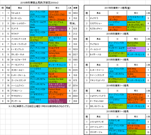 秋華賞2018予想