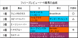 フィリーズレビュー結果