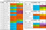 京都新聞杯出馬表