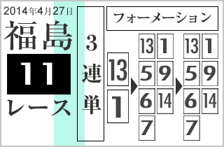 0427_fk11ana