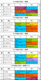 毎日王冠携帯用過去5年