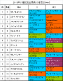 小倉記念携帯用出馬表