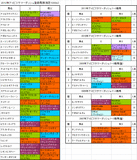 アイビスサマーダッシュ登録馬