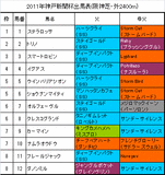 神戸新聞杯携帯用出馬表
