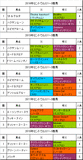 セントウルステークス携帯用過去5年