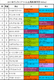 ヴィクトリアマイル携帯用出馬表
