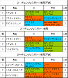 エンプレス杯過去3年