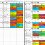 ����2��S����ɽ