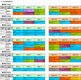 3回阪神第4週芝