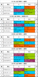 小倉大賞典携帯用過去5年