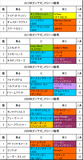 ダイヤモンドS携帯用過去5年