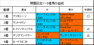 関屋記念2018結果