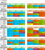 4回阪神第2週芝