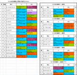 秋華賞2016出馬表
