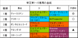帝王賞結果