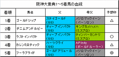 阪神大賞典2015結果