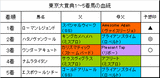 東京大賞典結果