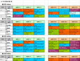 5回東京第1週芝