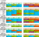 5回京都第2週芝