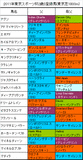 東スポ杯2歳S携帯用登録馬