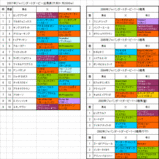 ����ѥ�����ȥ����ӡ�����ɽ