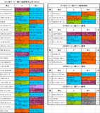 ダービー卿CT登録馬