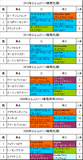 エルムS携帯用過去5年