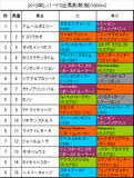 レパードS携帯用出馬表