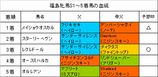 福島牝馬S結果