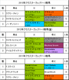 クラスターカップ2014予想