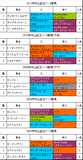 中山記念携帯用過去5年