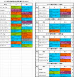 東京新聞杯2017出走予定馬