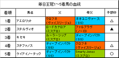 毎日王冠2018結果
