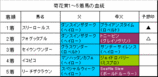 菊花賞結果