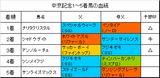 中京記念結果